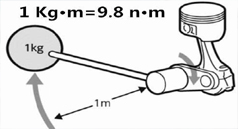The torque-resistance of an engine shaft